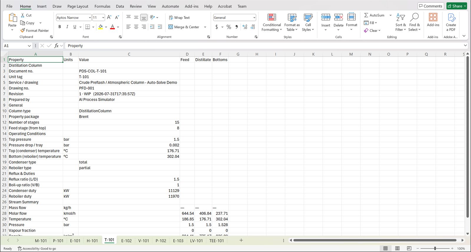 The exported workbook open in Microsoft Excel on the T-101 sheet: document number, service, column type, property package, stages, feed stage, pressures, condenser and reboiler temperatures and duties, and a stream summary for feed, distillate and bottoms, with one sheet tab per unit