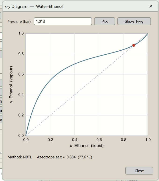x-y diagram for water and ethanol from the NRTL package, crossing the diagonal at the azeotrope