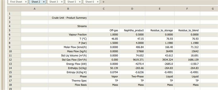 A finished crude unit product summary on the worksheet: off-gas, naphtha product and two residue streams with vapour fraction, temperature, pressure, flows, energy flow, enthalpy, entropy and phase