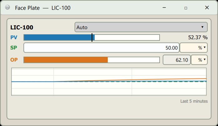LIC-100's face plate: the level at 52.37 % against its 50 % set point, the valve 62.10 % open, and a five-minute trend