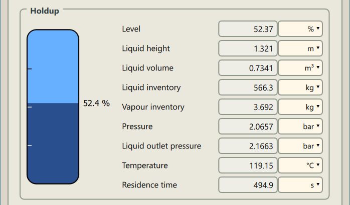 A separator's holdup in a run: the vessel drawn to its 52.4 % level, beside its level, liquid height, volume, inventories, pressure, temperature and residence time