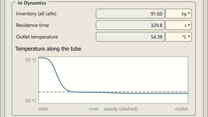 A PFR in a run: its temperature along the tube, a warmer feed's front moving down it over the steady profile